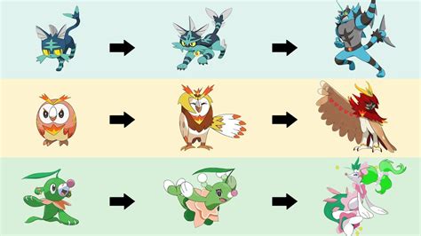 all 7 gen pokemon|gen 7 starter pokemon.